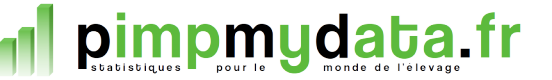 PimpMyData.fr Logo